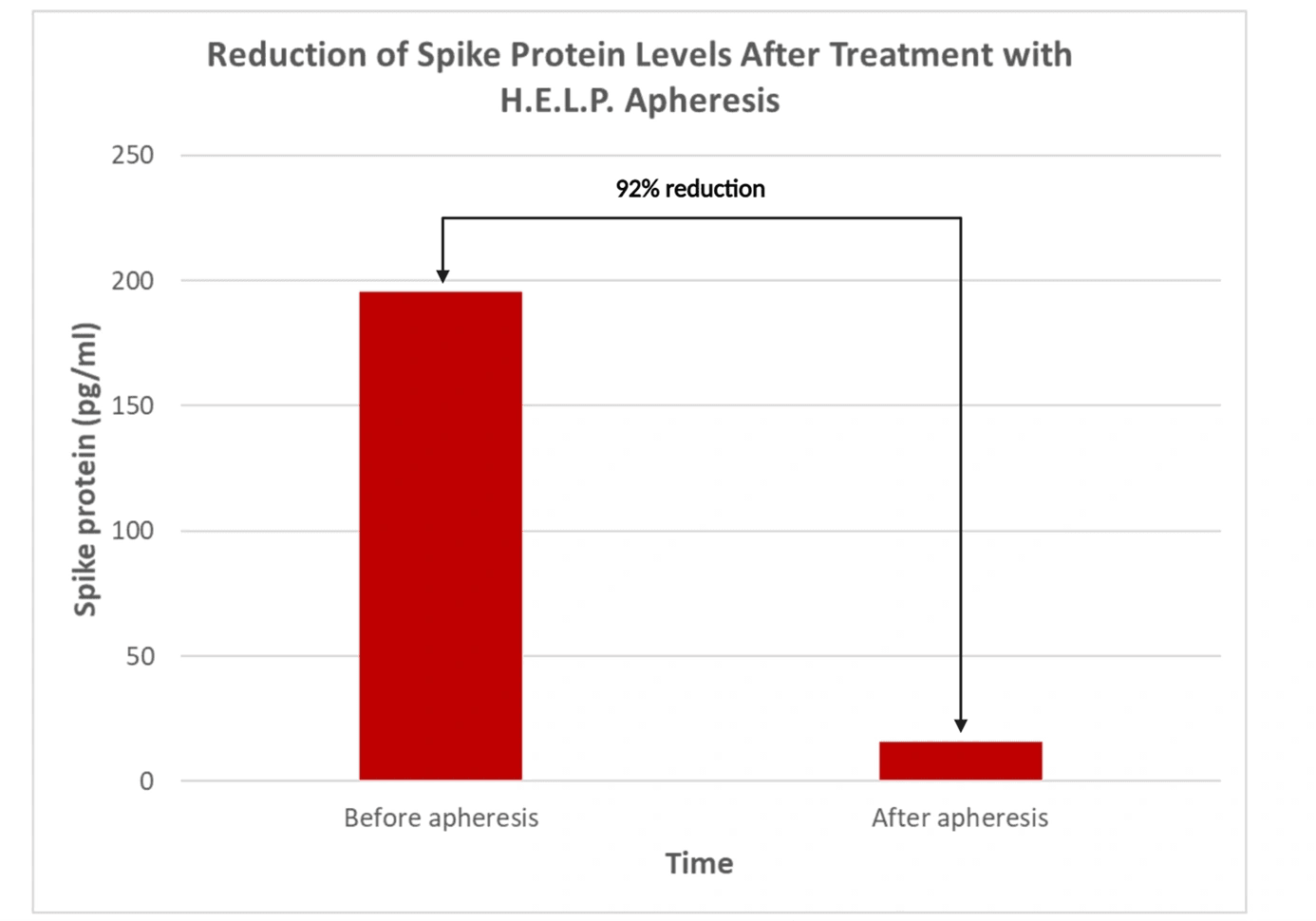 H.E.L.P. Apherese-Papier: Entfernt Spike-Protein, Microclots &mehr